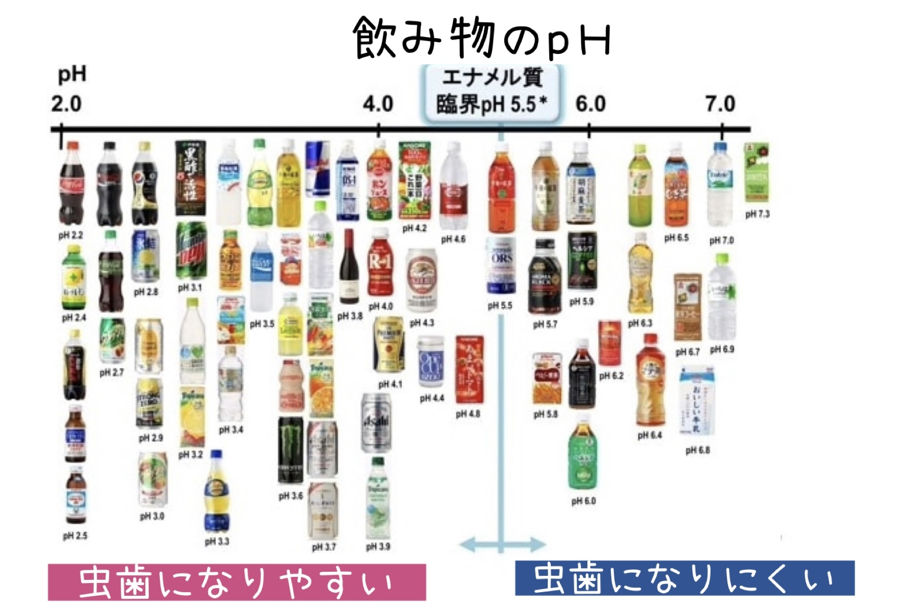 飲み物