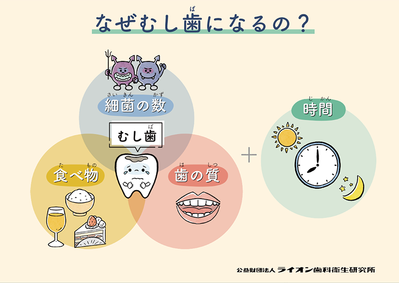 虫歯