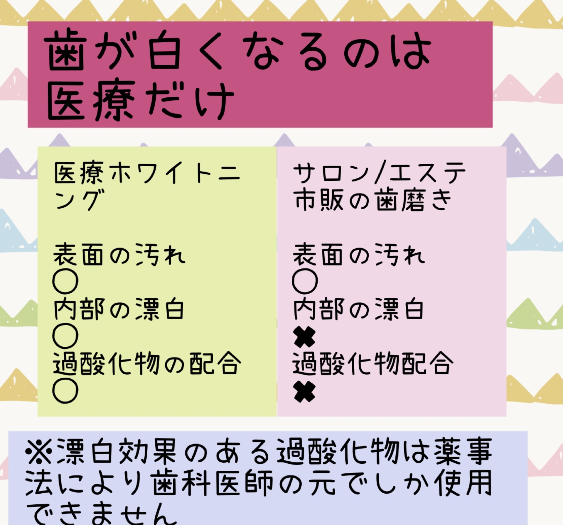 ホワイトニング
